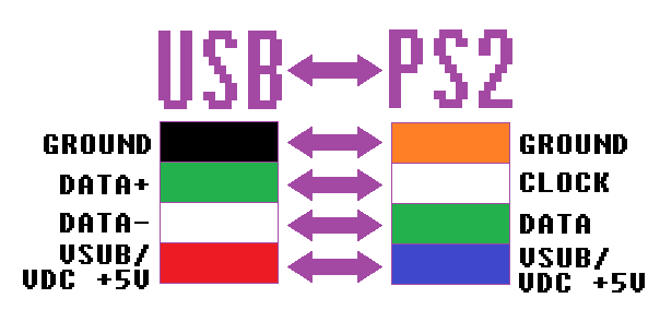 Download Ps2 Keyboard Cable Colors For Windows 7 Home Edition